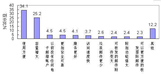 鱨棺