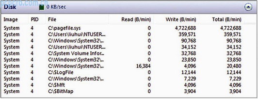 Windows VistaܺͿԼ