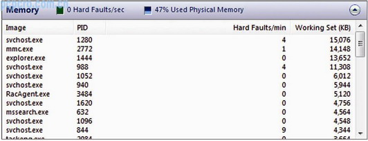 Windows VistaܺͿԼ