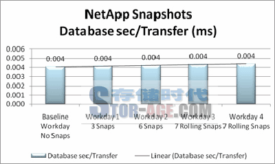 Avanade̸NetAppУExchange ServerĿѡ