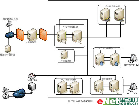 <a href='http://product.enet.com.cn/price/plist70_2472.shtml' target='_blank' class='article'>˶</a>Exchange2007ҵϵͳ